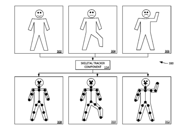 Microsoft Patent | Creating A Mixed-Reality Video Based Upon Tracked Skeletal Features
