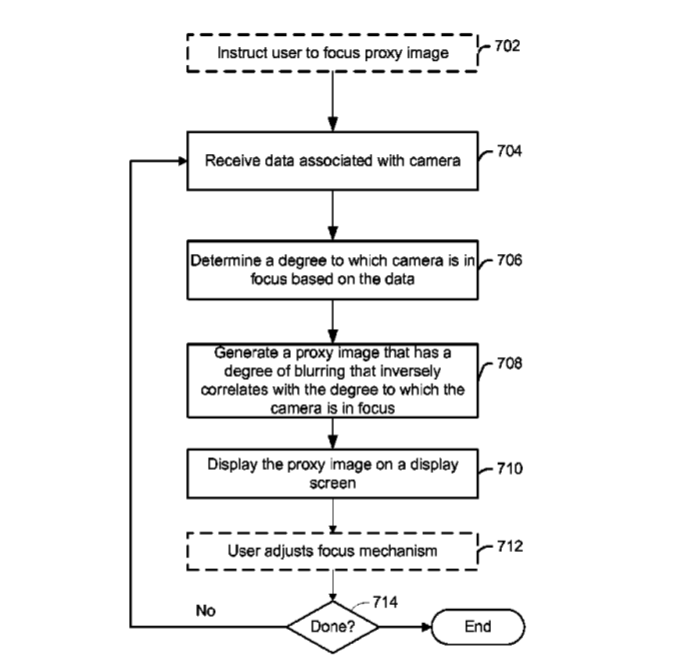 Microsoft Patent | Virtual Focus Feedback
