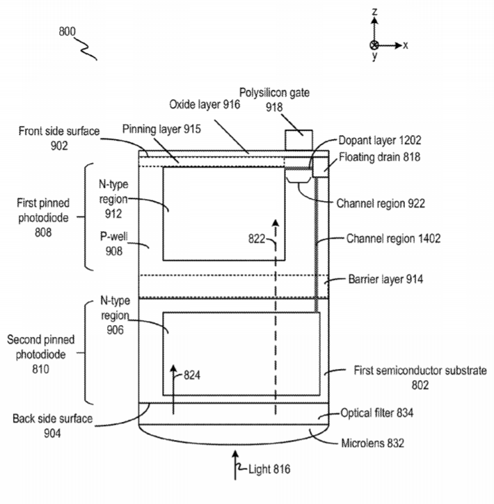 Facebook Patent | Multi-Photodiode Pixel Cell