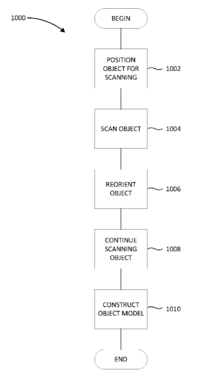 Microsoft Patent | Optimized Object Scanning Using Sensor Fusion