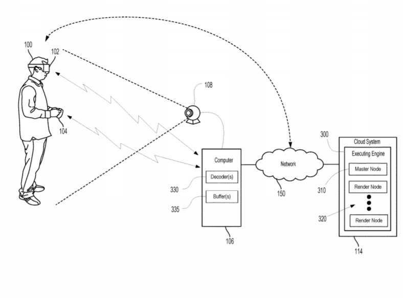 Sony Patent | Multi-Server Cloud Virtual Reality (Vr) Streaming