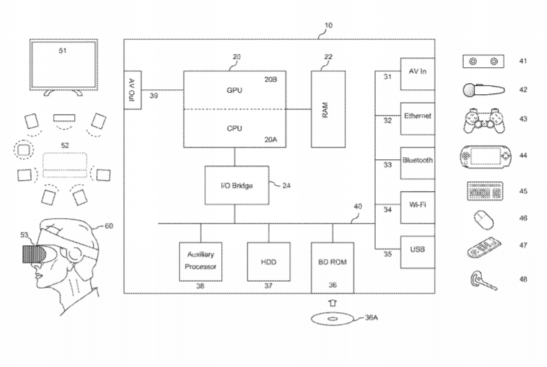 Sony Patent | Simulation Method And System