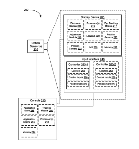 Facebook Patent | Selective Color Sensing For Motion Tracking