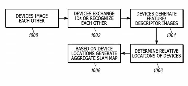 Sony Patent | Multipoint Slam Capture