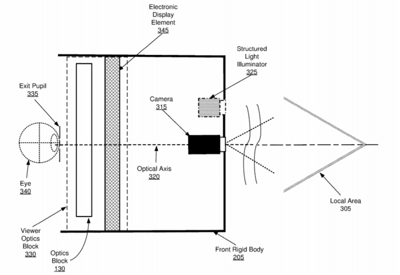Facebook Patent | Depth Mapping With A Head Mounted Display Using Stereo Cameras And Structured Light