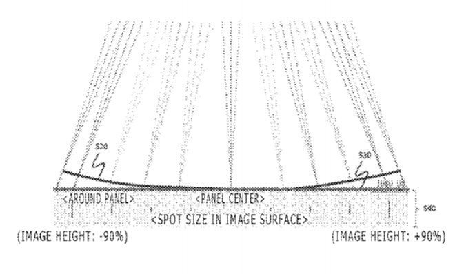 Sony Patent | Wearable Display Device And Image Display Method