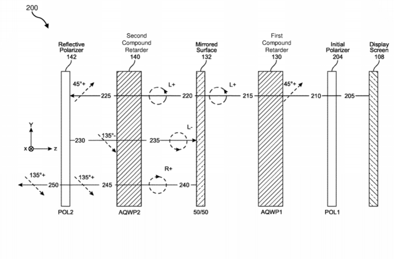 Facebook Patent | Head Mounted Display Including A Reverse-Order Crossed Pancake Lens