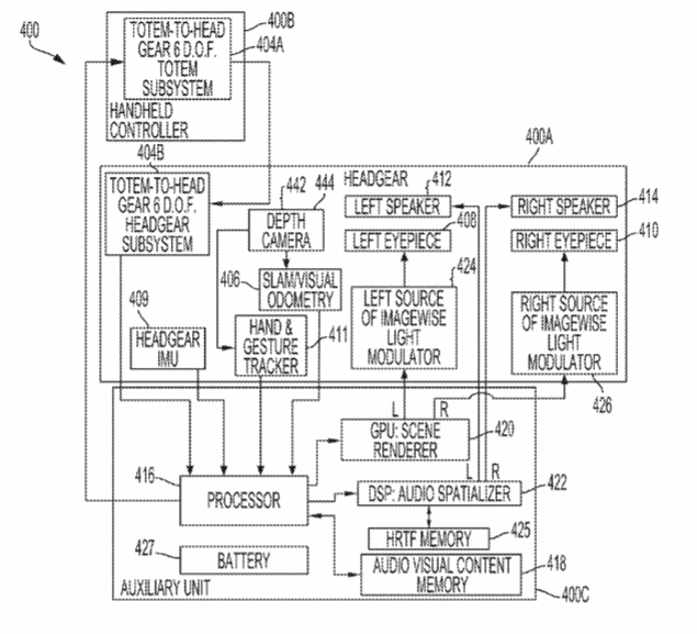 Magic Leap Patent | Spatial Audio For Interactive Audio Environments