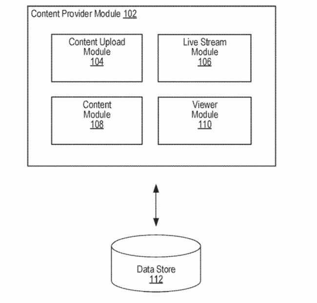 Facebook Patent | Systems And Methods For Interactive Broadcasting