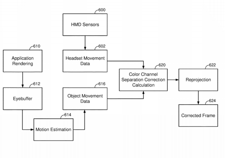 Qualcomm Patent | Systems And Methods For Correcting Color Separation In Field-Sequential Displays