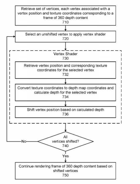 Facebook Patent | Rendering 360 Depth Content