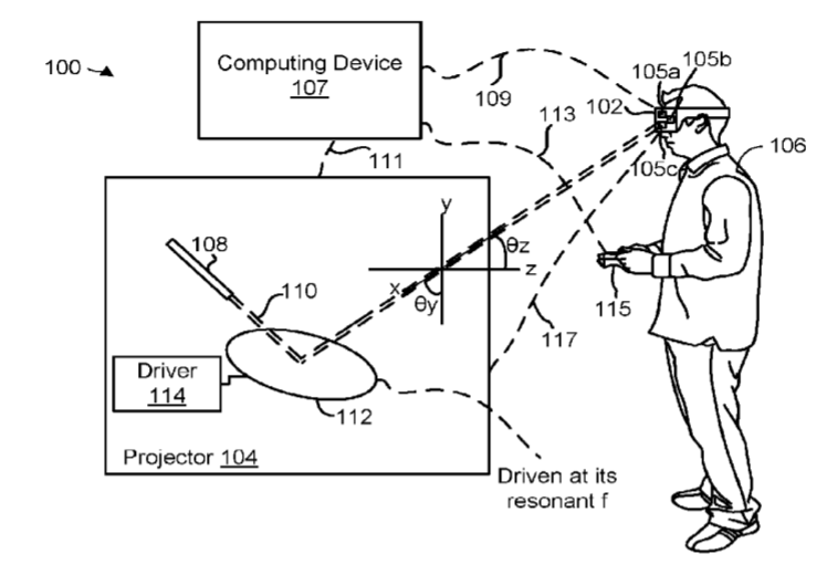Sony Patent | Systems And Methods For Using Multiple Mems Projectors To Determine A Position Of A Photosensor Of An Hmd Or Another Controller