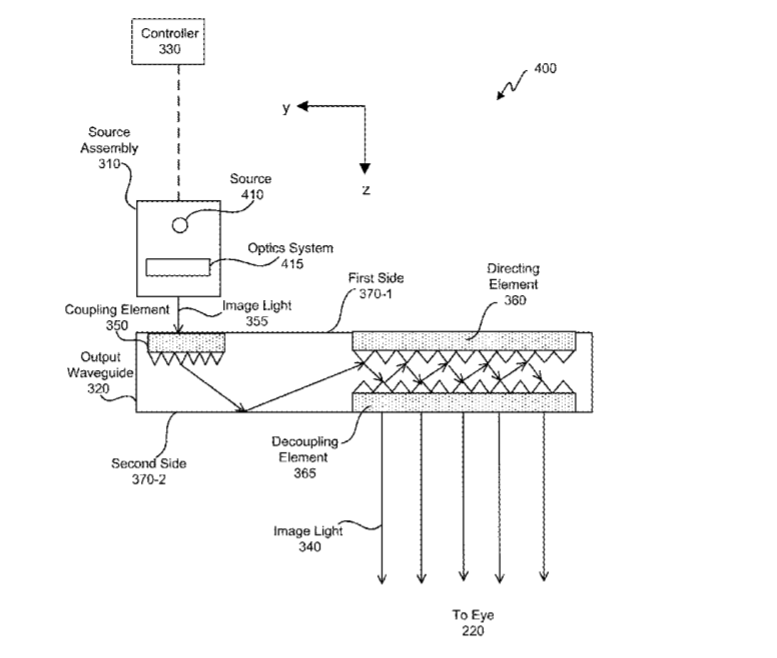 Facebook Patent | Transmission Improvement For Flat Lens Based Ar/Vr Glasses