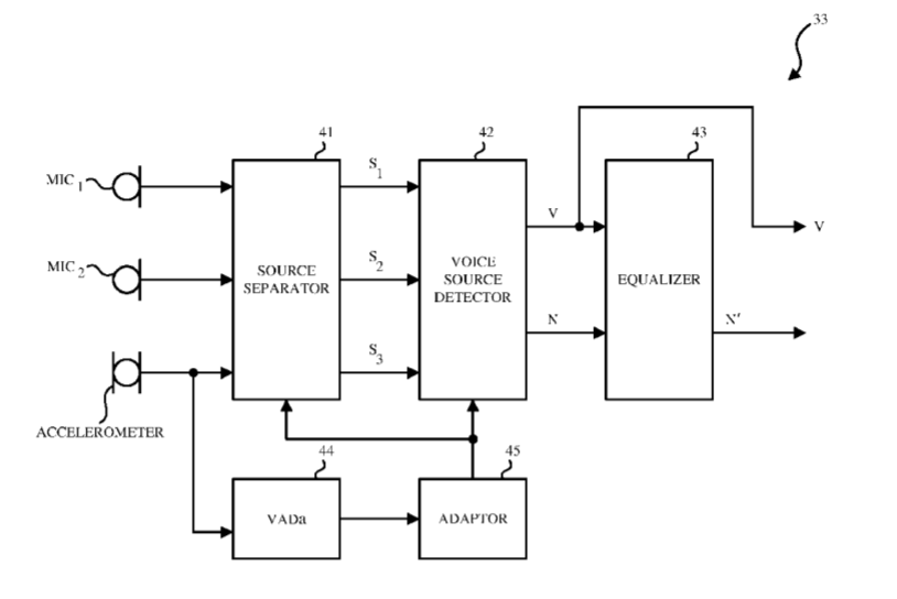 Apple Patent | Speech Enhancement For An Electronic Device