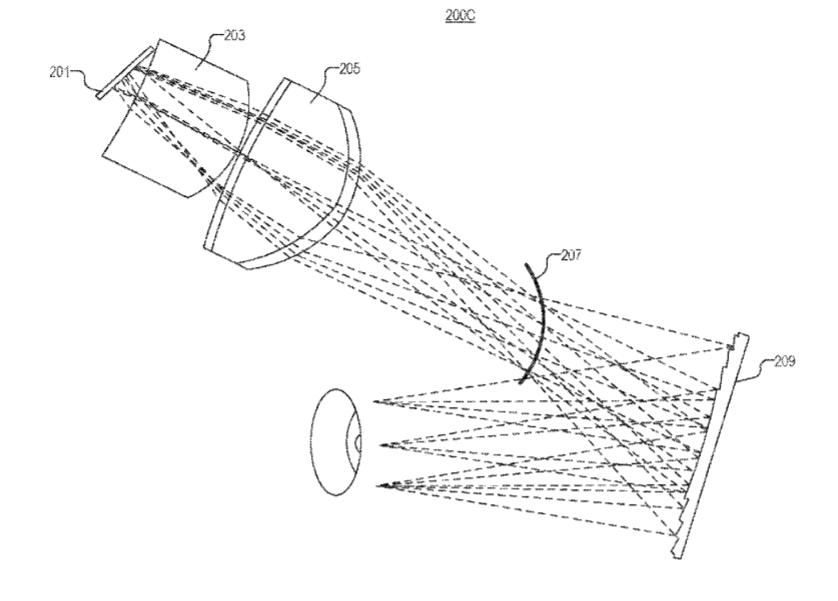 Google Patent | Freeform Head Mounted Display