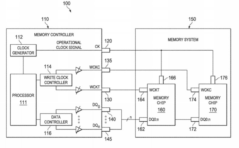 Nvidia Patent | Method For Overlapping Memory Accesses