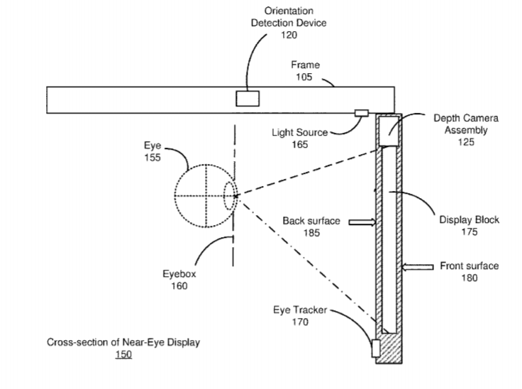 Facebook Patent | Image Plane Adjustment In A Near-Eye Display