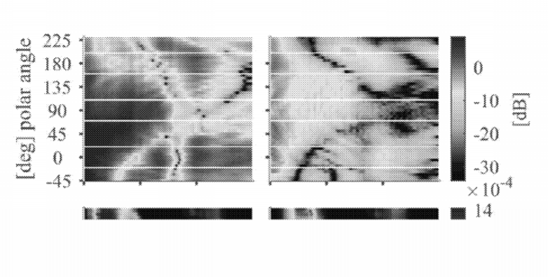 Microsoft Patent | Systems, Methods, And Computer-Readable Media For Improved Audio Feature Discovery Using A Neural Network