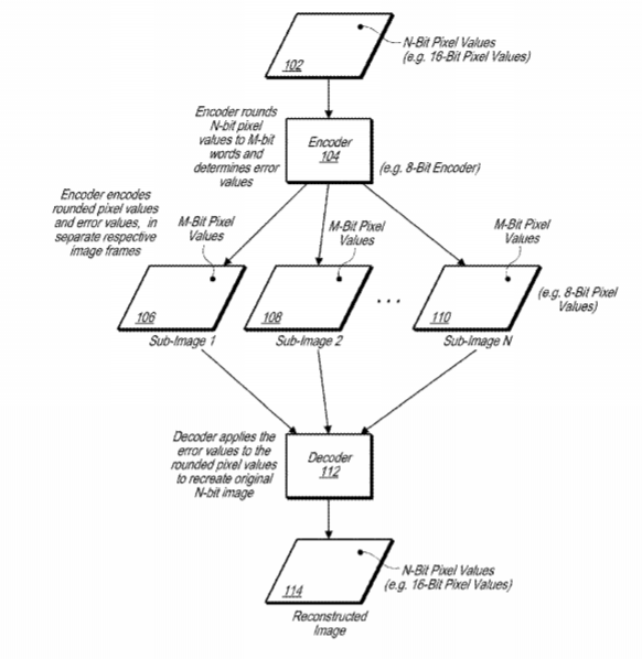 Apple Patent | Compression With Multi-Level Encoding
