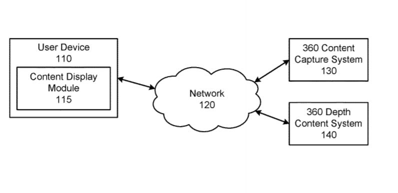 Facebook Patent | Rendering 360 Depth Content