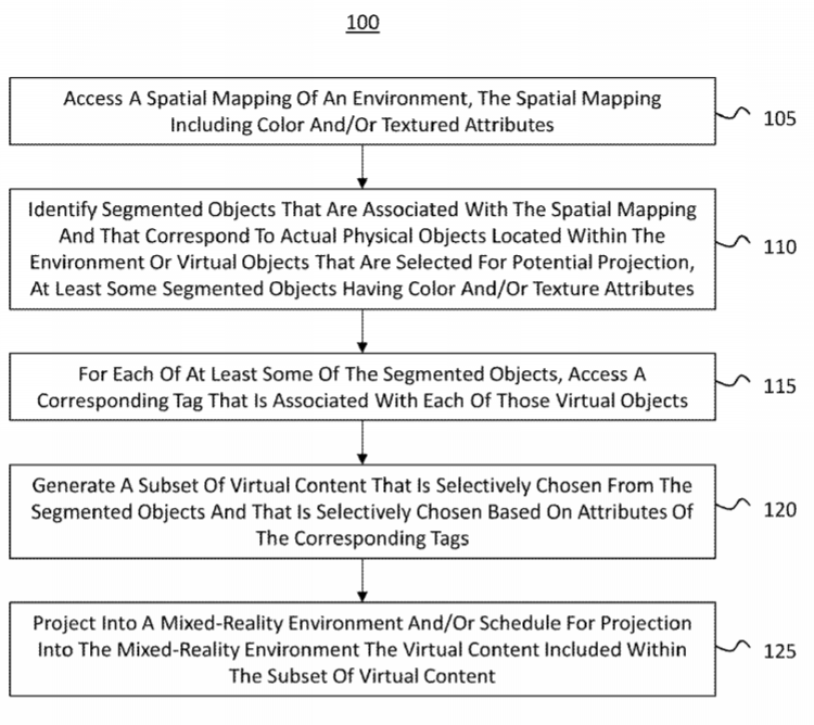 Microsoft Patent | Controlling Content Included In A Spatial Mapping