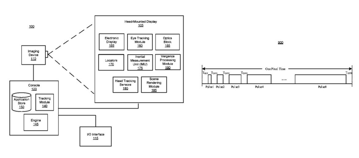 Facebook Patent | Low Power Pulse Width Modulation By Controlling Bits Order