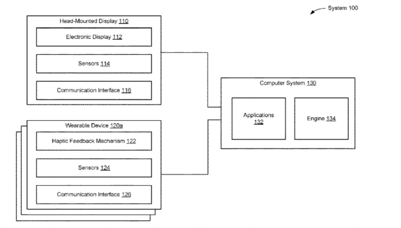 Facebook Patent | Pneumatically Controlled Haptic Mechanisms For Haptic Feedback