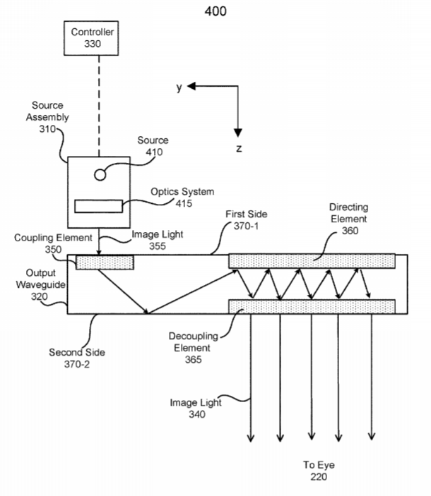 Facebook Patent | Duty Cycle, Depth, And Surface Energy Control In Nano Fabrication