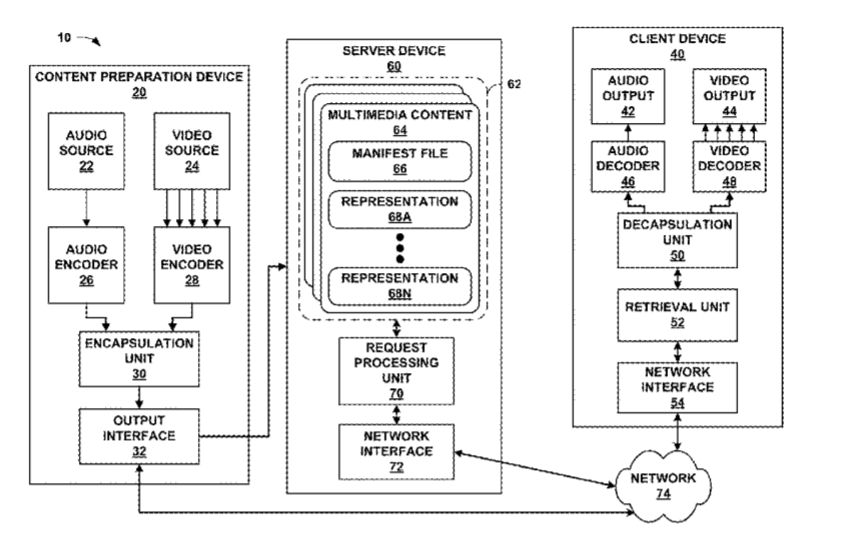 Qualcomm Patent | Enhanced High-Level Signaling For Fisheye Virtual Reality Video In Dash