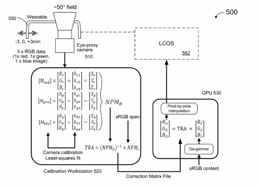Magic Leap Patent | Method And System For Subgrid Calibration Of A Display Device
