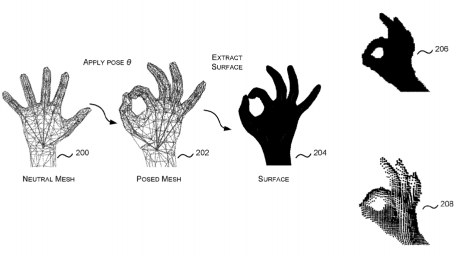 Microsoft Patent | Tracking Rigged Polygon-Mesh Models Of Articulated Objects