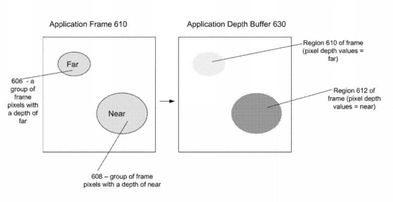 Google Patent | Time-Warping Adjustment Based On Depth Information In A Virtual/Augmented Reality System