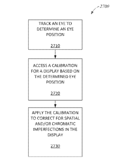 Magic Leap Patent | Dynamic Display Calibration Based On Eye-Tracking
