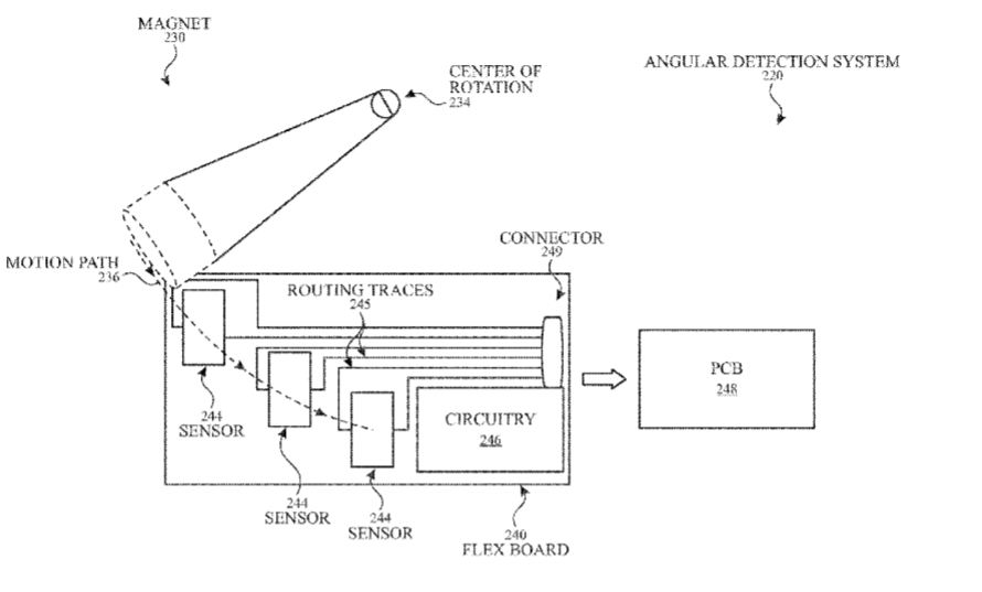 Apple Patent | Angle detection of a rotating system using a single magnet and multiple hall sensors