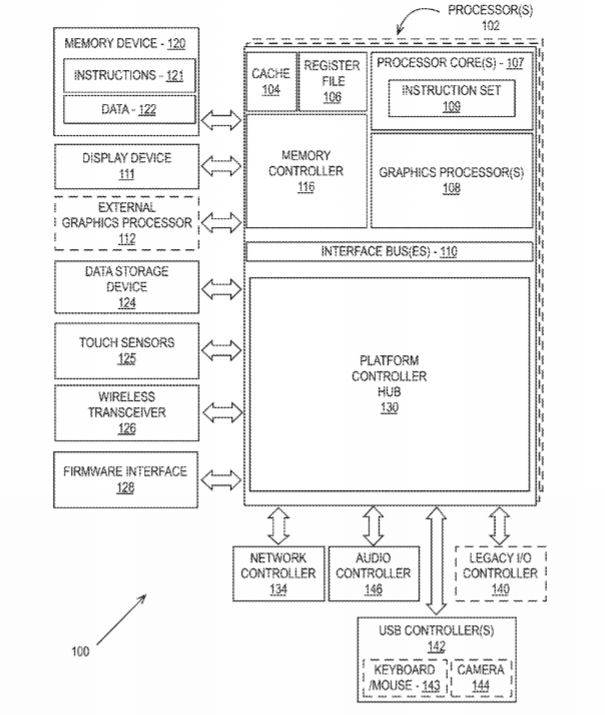 Intel Patent | System And Method For 3d Blob Classification And Transmission