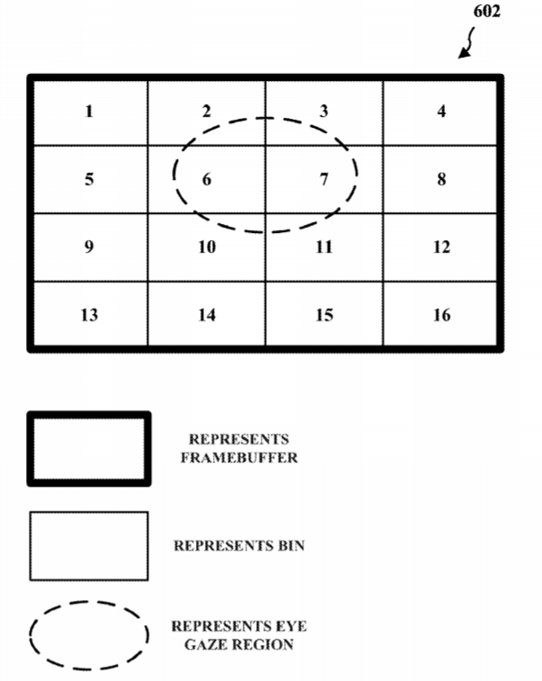 Qualcomm Patent | Dynamic Rendering For Foveated Rendering