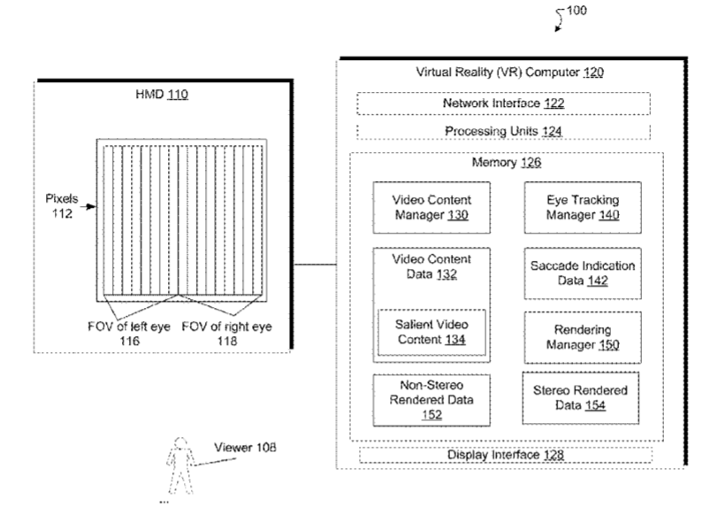 Google Patent | Adaptive Stereo Rendering To Reduce Motion Sickness