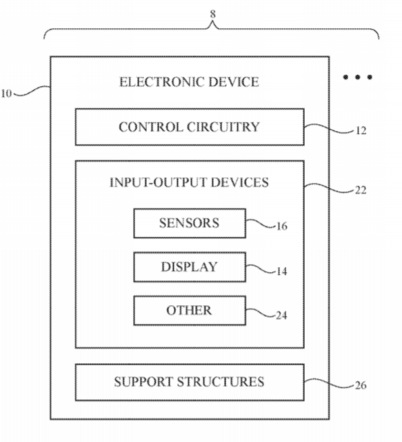 Apple Patent | Electronic Device With Adjustable Support Structures