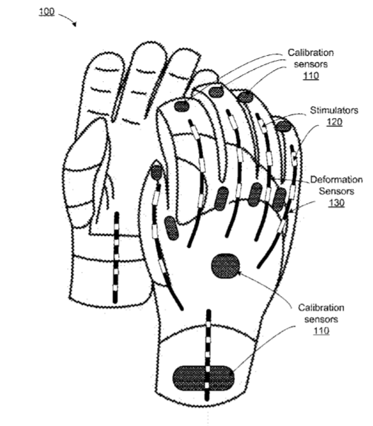 Facebook Patent | Kinematic Model For Hand Position