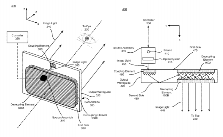 Facebook Patent | Waveguide Display With A Small Form Factor, A Large Field Of View, And A Large Eyebox