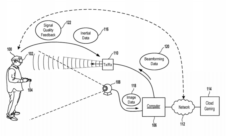 Sony Patent | Rf Beamforming For Head Mounted Display