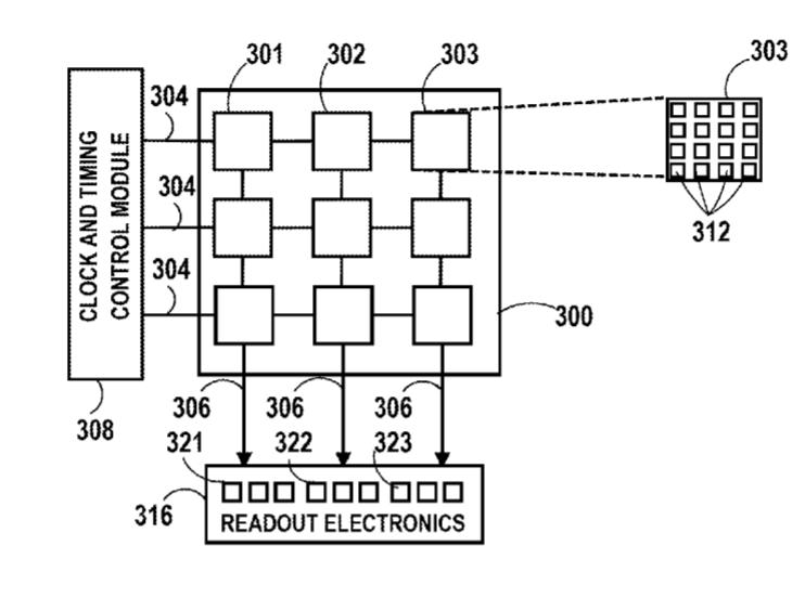 Magic Leap Patent | Semi-Global Shutter Imager