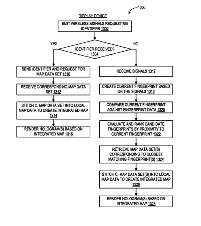 Microsoft Patent | Coarse Relocalization Using Signal Fingerprints