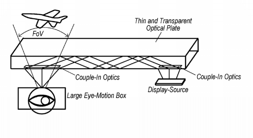 Apple Patent | Peripheral Treatment For Head-Mounted Displays
