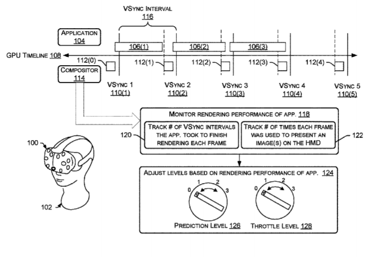 Valve Patent | Prediction And Throttling Adjustments Based On Application Rendering Performance