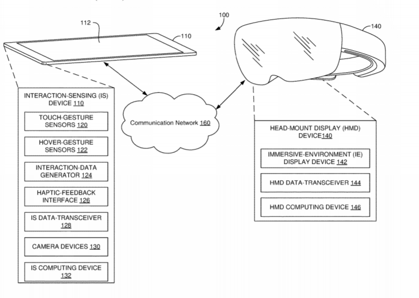 Microsoft Patent | Hover-Based User-Interactions With Virtual Objects Within Immersive Environments