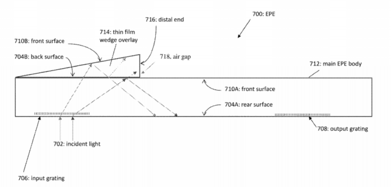 Magic Leap Patent | Exit Pupil Expander