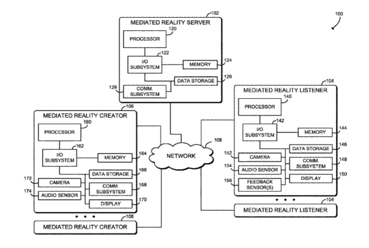 Intel Patent | Technologies For Secure Mediated Reality Content Publishing