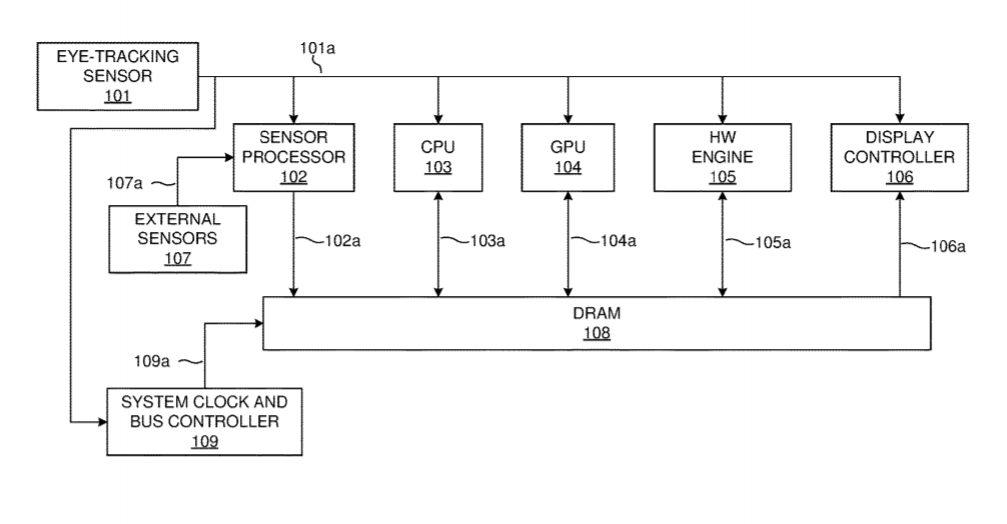 Qualcomm Patent | Load Reduction In A Visual Rendering System