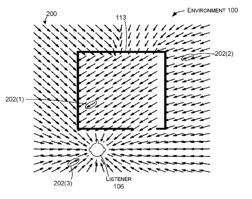 Microsoft Patent | Directional Propagation